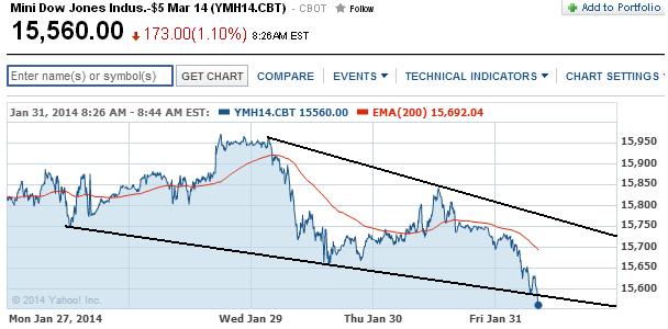 2014 QV DAX-DJ-GOLD-EURUSD-JPY 689445