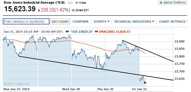 2014 QV DAX-DJ-GOLD-EURUSD-JPY 689510
