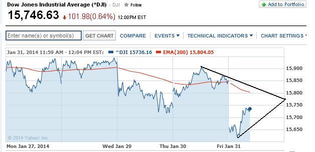 2014 QV DAX-DJ-GOLD-EURUSD-JPY 689538