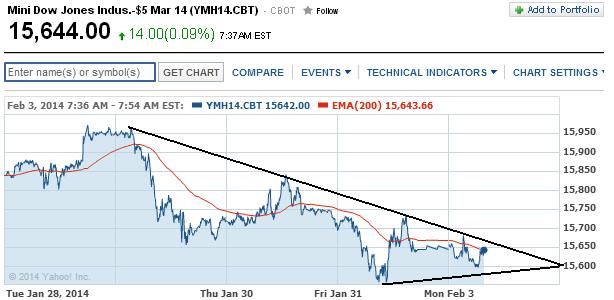 2014 QV DAX-DJ-GOLD-EURUSD-JPY 690316