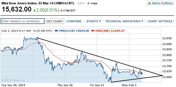 2014 QV DAX-DJ-GOLD-EURUSD-JPY 690363