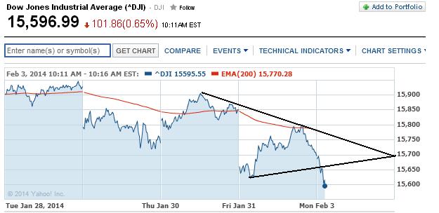 2014 QV DAX-DJ-GOLD-EURUSD-JPY 690390