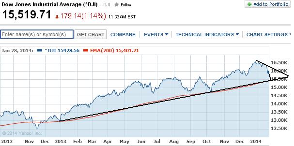 2014 QV DAX-DJ-GOLD-EURUSD-JPY 690434