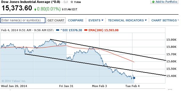 2014 QV DAX-DJ-GOLD-EURUSD-JPY 690900