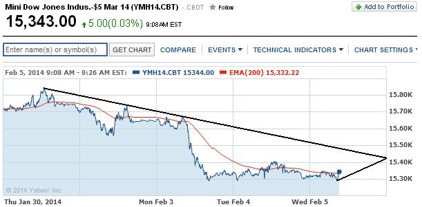 2014 QV DAX-DJ-GOLD-EURUSD-JPY 691355