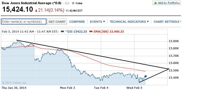 2014 QV DAX-DJ-GOLD-EURUSD-JPY 691432
