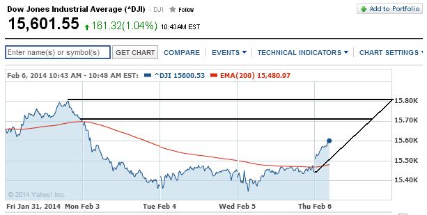 2014 QV DAX-DJ-GOLD-EURUSD-JPY 691905