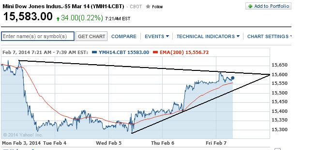 2014 QV DAX-DJ-GOLD-EURUSD-JPY 692324
