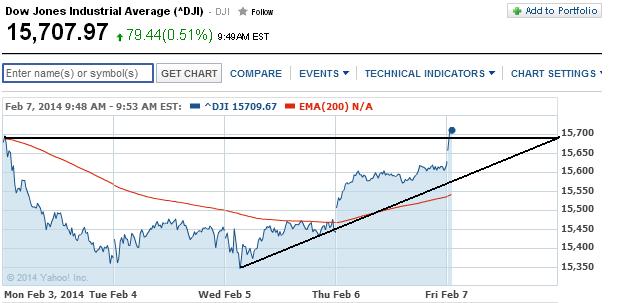 2014 QV DAX-DJ-GOLD-EURUSD-JPY 692403