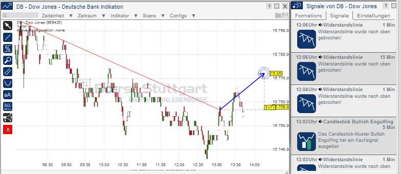 2014 QV DAX-DJ-GOLD-EURUSD-JPY 693213