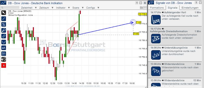 2014 QV DAX-DJ-GOLD-EURUSD-JPY 693236