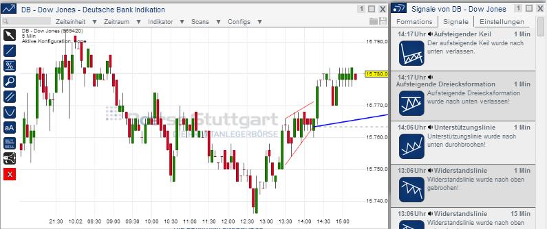 2014 QV DAX-DJ-GOLD-EURUSD-JPY 693255