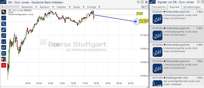 2014 QV DAX-DJ-GOLD-EURUSD-JPY 693264