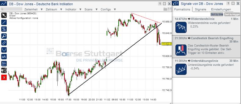 2014 QV DAX-DJ-GOLD-EURUSD-JPY 693679