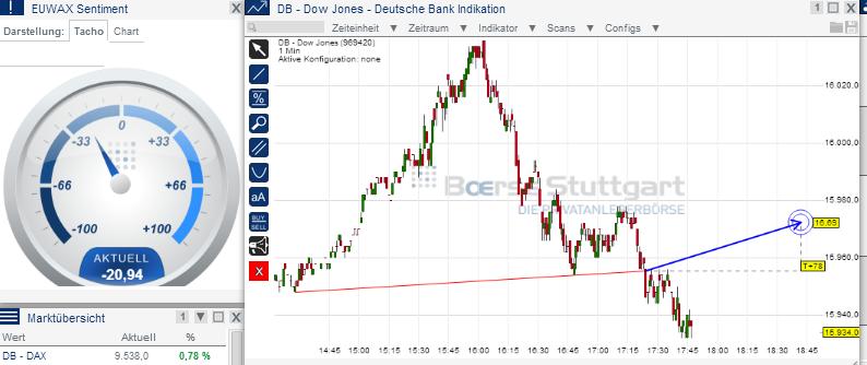 2014 QV DAX-DJ-GOLD-EURUSD-JPY 694244
