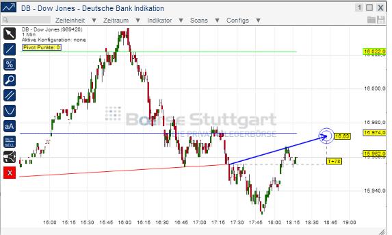 2014 QV DAX-DJ-GOLD-EURUSD-JPY 694264