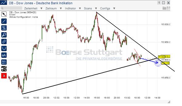 2014 QV DAX-DJ-GOLD-EURUSD-JPY 694544