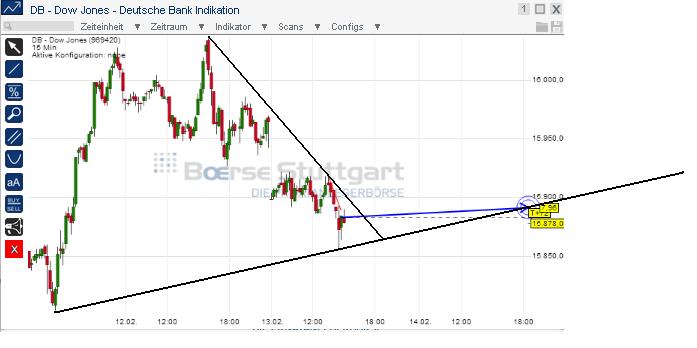 2014 QV DAX-DJ-GOLD-EURUSD-JPY 694670
