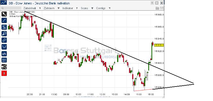 2014 QV DAX-DJ-GOLD-EURUSD-JPY 694702