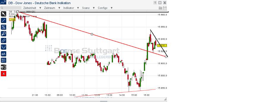 2014 QV DAX-DJ-GOLD-EURUSD-JPY 694713