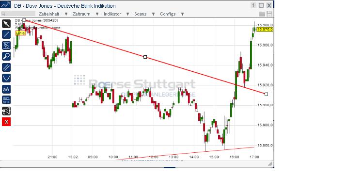 2014 QV DAX-DJ-GOLD-EURUSD-JPY 694721