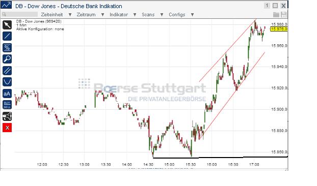 2014 QV DAX-DJ-GOLD-EURUSD-JPY 694729
