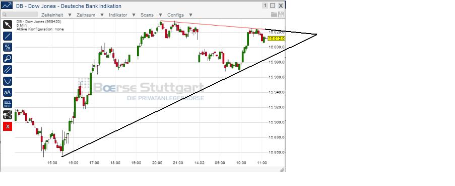 2014 QV DAX-DJ-GOLD-EURUSD-JPY 695000