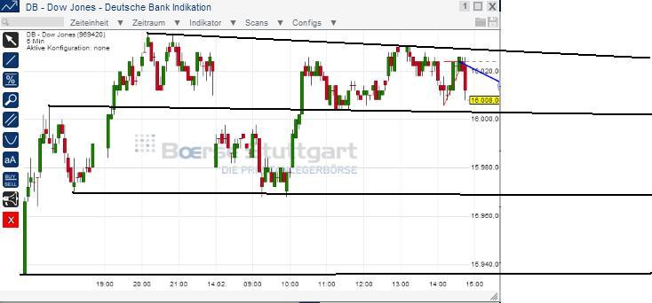 2014 QV DAX-DJ-GOLD-EURUSD-JPY 695089