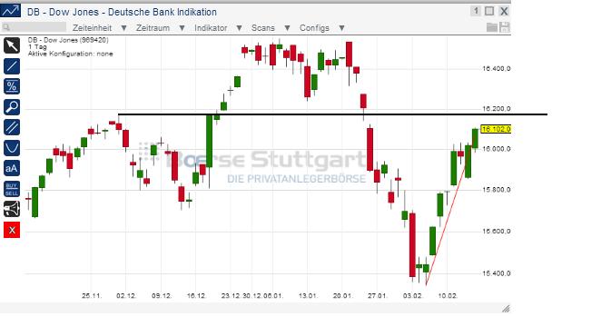 2014 QV DAX-DJ-GOLD-EURUSD-JPY 695173