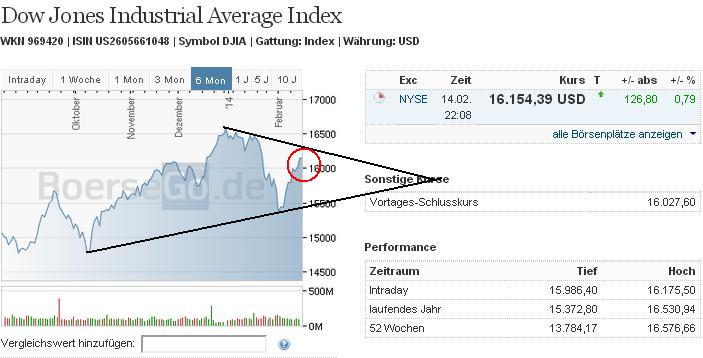 2014 QV DAX-DJ-GOLD-EURUSD-JPY 695363