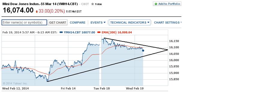 2014 QV DAX-DJ-GOLD-EURUSD-JPY 696477