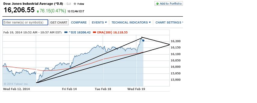 2014 QV DAX-DJ-GOLD-EURUSD-JPY 696618