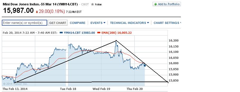 2014 QV DAX-DJ-GOLD-EURUSD-JPY 696988
