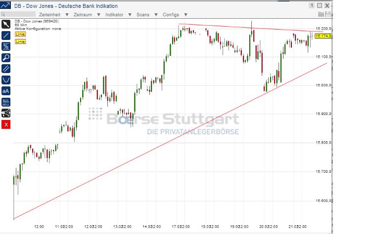 2014 QV DAX-DJ-GOLD-EURUSD-JPY 697523