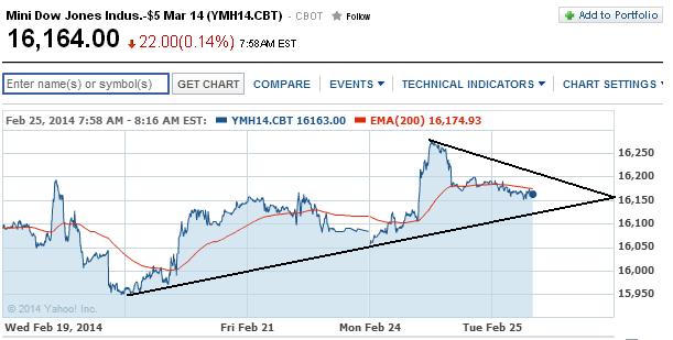 2014 QV DAX-DJ-GOLD-EURUSD-JPY 698614