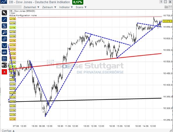 2014 QV DAX-DJ-GOLD-EURUSD-JPY 748737