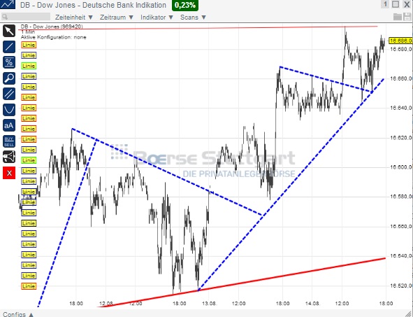 2014 QV DAX-DJ-GOLD-EURUSD-JPY 748759