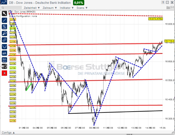 2014 QV DAX-DJ-GOLD-EURUSD-JPY 748848