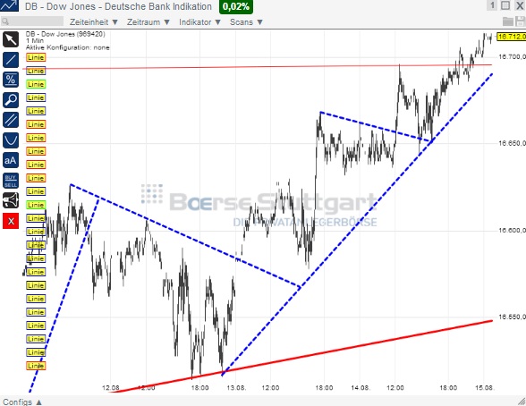 2014 QV DAX-DJ-GOLD-EURUSD-JPY 748859