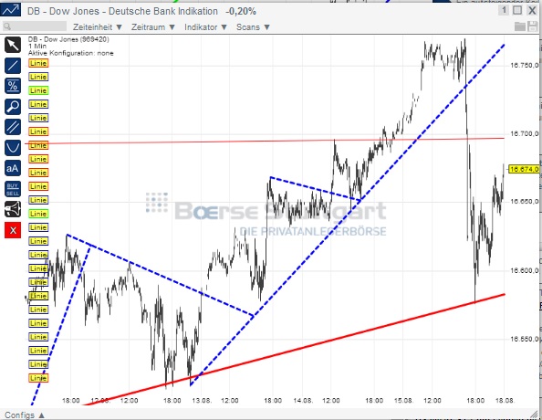 2014 QV DAX-DJ-GOLD-EURUSD-JPY 749123