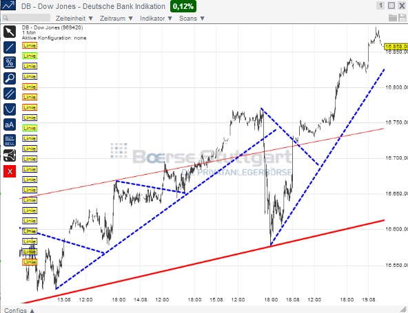 2014 QV DAX-DJ-GOLD-EURUSD-JPY 749731