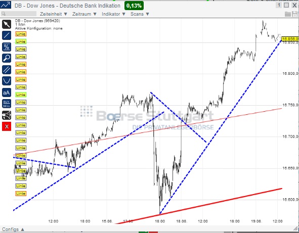 2014 QV DAX-DJ-GOLD-EURUSD-JPY 749762