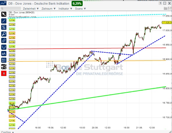 2014 QV DAX-DJ-GOLD-EURUSD-JPY 750395