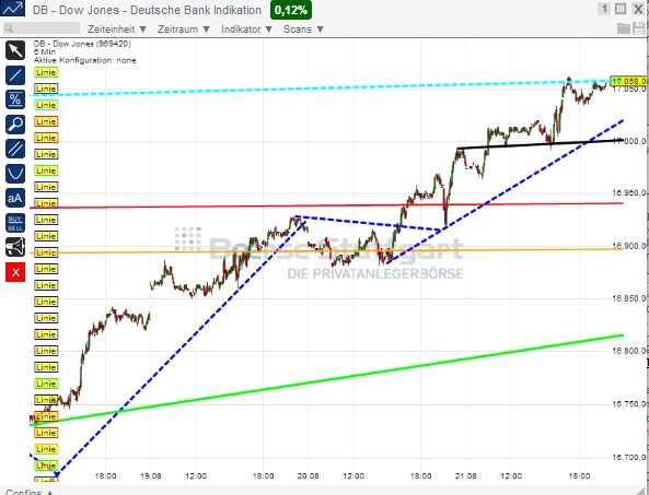 2014 QV DAX-DJ-GOLD-EURUSD-JPY 750546