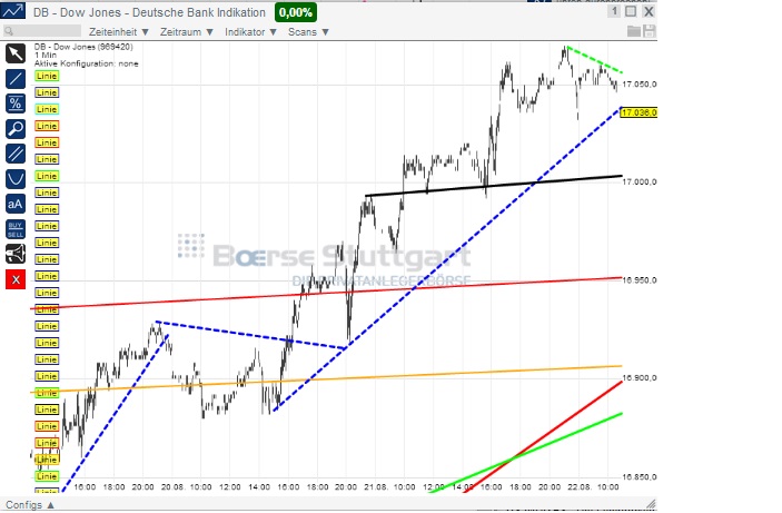 2014 QV DAX-DJ-GOLD-EURUSD-JPY 750624