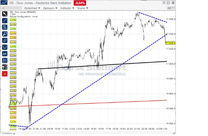 2014 QV DAX-DJ-GOLD-EURUSD-JPY 750635