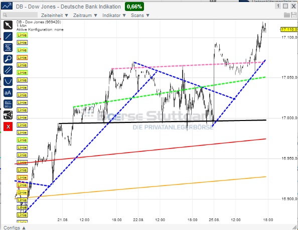 2014 QV DAX-DJ-GOLD-EURUSD-JPY 751393