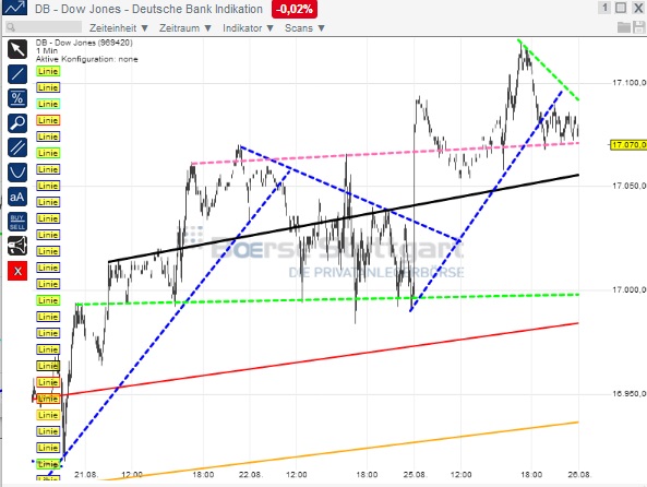 2014 QV DAX-DJ-GOLD-EURUSD-JPY 751500