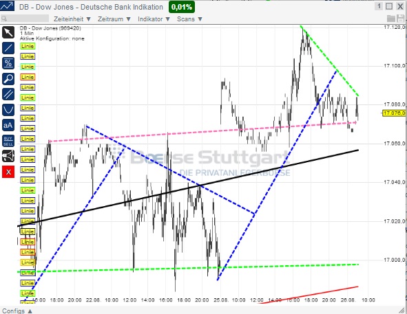 2014 QV DAX-DJ-GOLD-EURUSD-JPY 751521