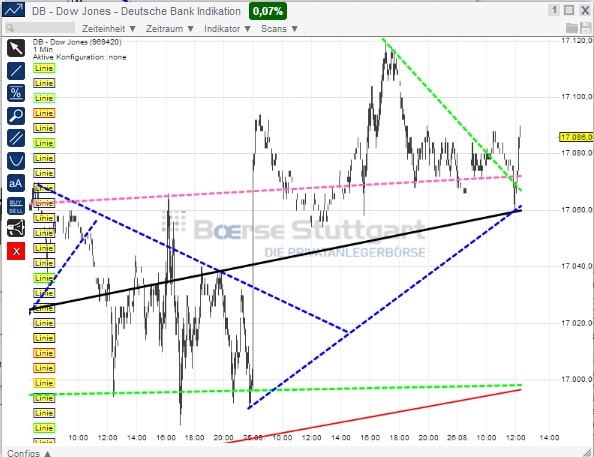 2014 QV DAX-DJ-GOLD-EURUSD-JPY 751602